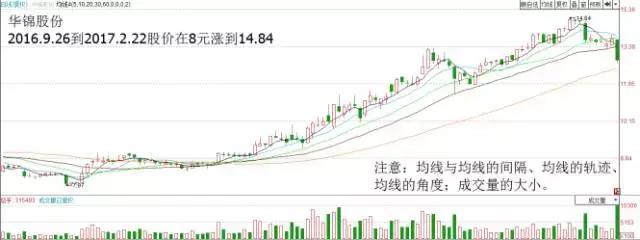 涨不停选股法指标,涨不停的股票如何选择