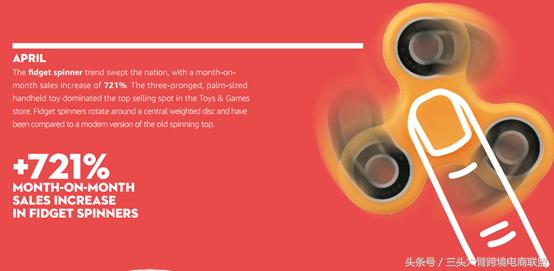 亚马逊冬季选品趋势报告,亚马逊看爆款选品