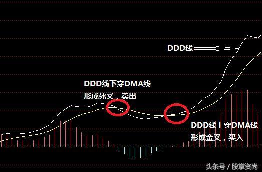 dml指标炒股绝招,dmi指标选股法运用好就是投资高手