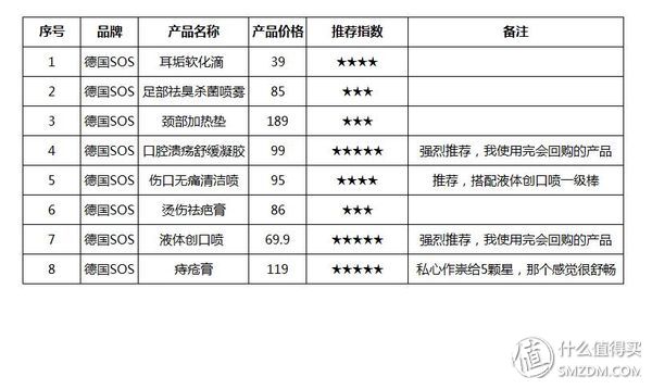 家庭医护小药箱,家庭急救小型药箱