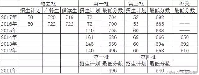 广州黄冈中学是重高吗,广州黄冈中学985升学率