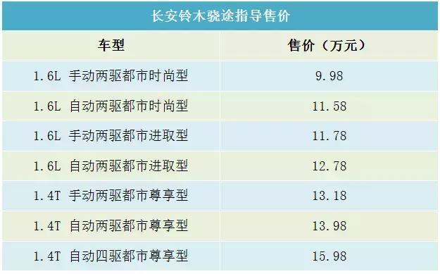 铃木骁途2018年11月份的销量,长安铃木的汽车销量