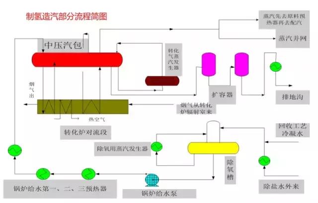 化工尾气吸收装置流程图,各种化工装置流程图