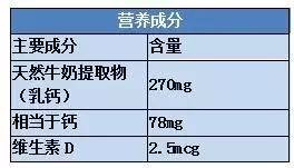 宝宝补钙用什么产品比较好,周岁的宝宝补钙什么产品比较好