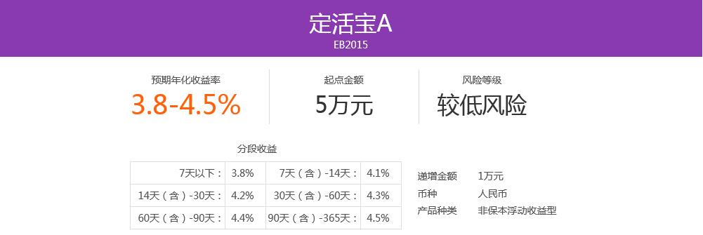 各银行宝宝类理财产品,各银行理财产品利率一览表