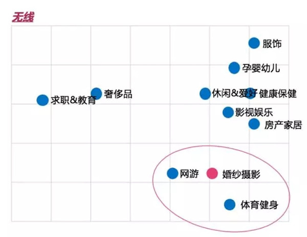 青禾蒙娜丽莎婚纱摄影技术怎么样,信息流经典案例