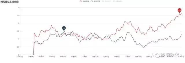 j联赛亚冠,j联赛打法