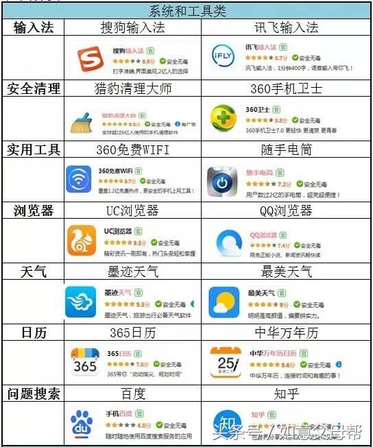 老年人智能手机入门教程完整版,中老年人学智能手机入门教程视频