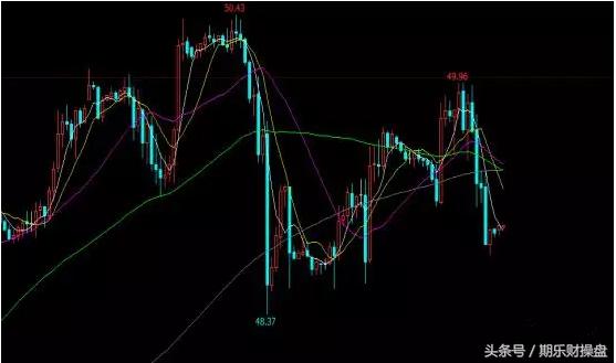 美原油黄金恒指开户,黄金原油恒指期货开户平台