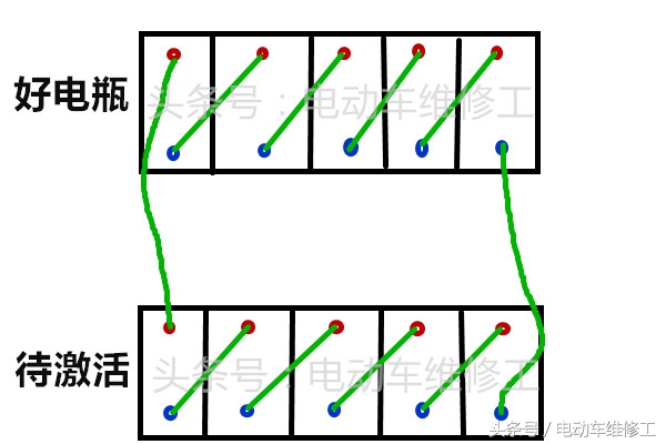 电动车铅酸电池长期亏电怎么激活,电动车亏电了可以快充激活吗