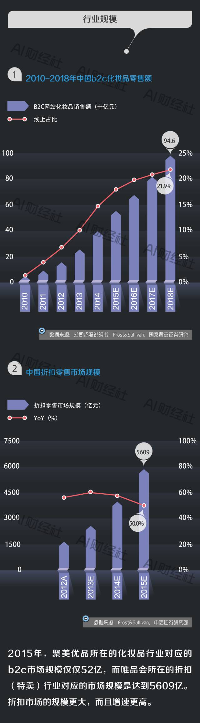 聚美优品和唯品会区别是什么,唯品会和聚美优品是一家吗