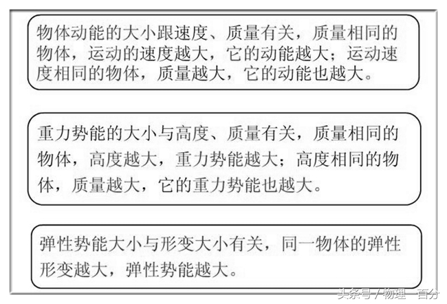 中考物理力学典型知识考点,中考物理力学知识点