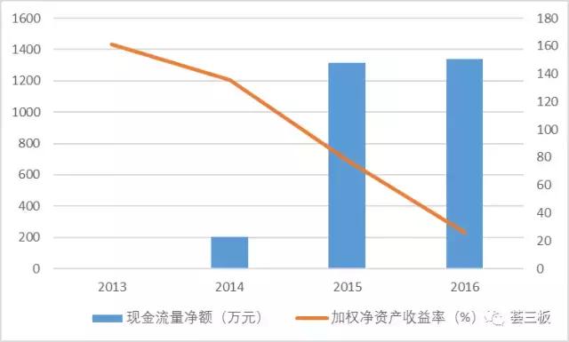 荟研报｜房米网（835086）：国内领先的整合营销服务商