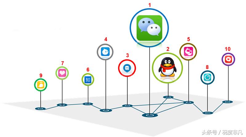 如何增加qq空间,怎么增加qq空间热度