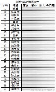 汕头市冠军,2018足球联赛赛程汕头