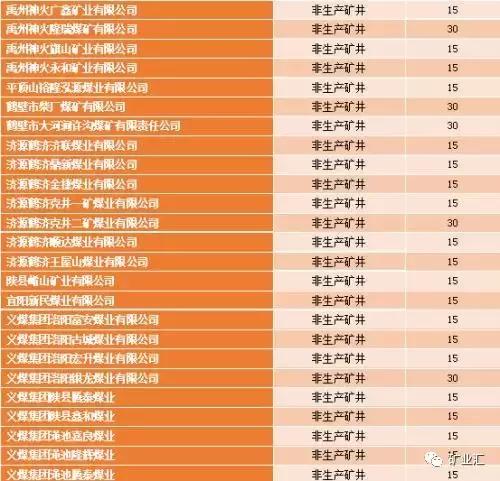 河南三大煤矿关闭名单,河南煤矿关停618个名单
