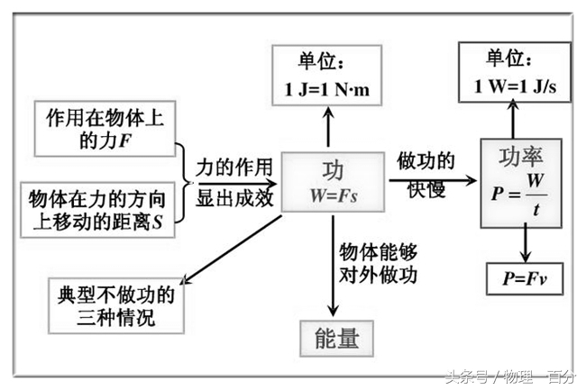 中考物理力学典型知识考点,中考物理力学知识点