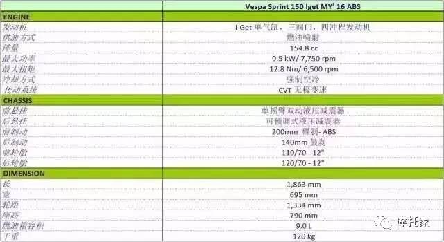 vespa最便宜的踏板,vespa踏板为什么那么贵