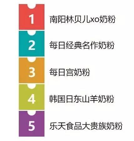 奶粉喂养4招教你辨别真假奶粉,6招教会你如何辨别真假奶粉