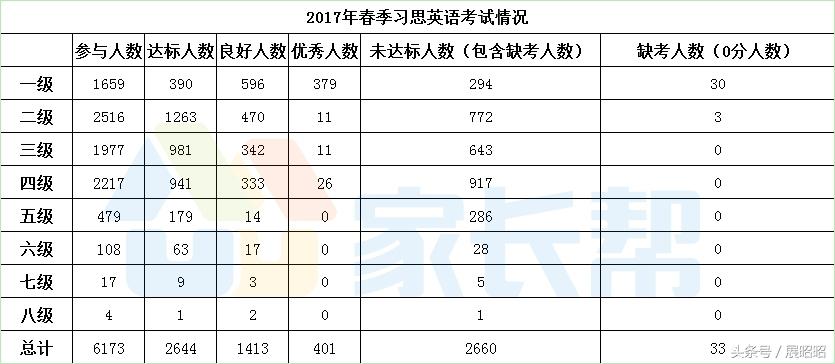为了择校，合肥的小学生还要不要考习思？