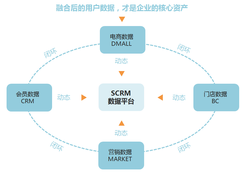 阿里巴巴2019年的战略与营销模式,阿里巴巴未来5年营销