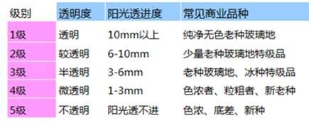 收藏这10点让你买翡翠时少走弯路,翡翠收藏全攻略如何辨别高档翡翠