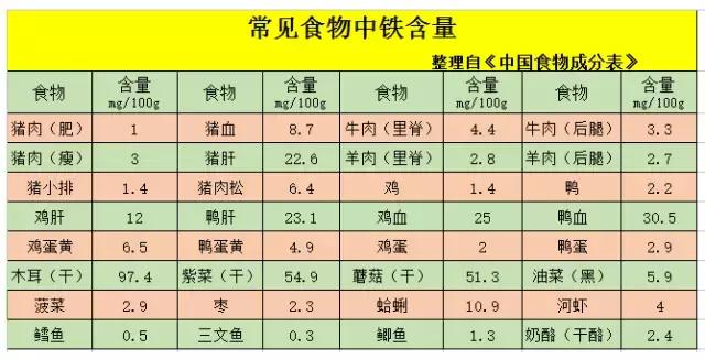 婴儿什么时间补钙补铁补锌怎么补 (血红蛋白70补铁一个月能补多少)