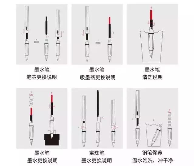 德国造的笔有什么不同,世界上最顺滑的笔德国造