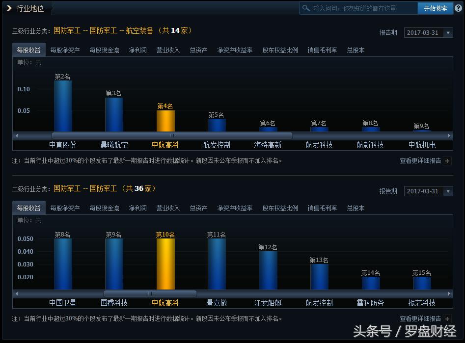 600862中航高科属于哪个板块,600862中航高科公司简介