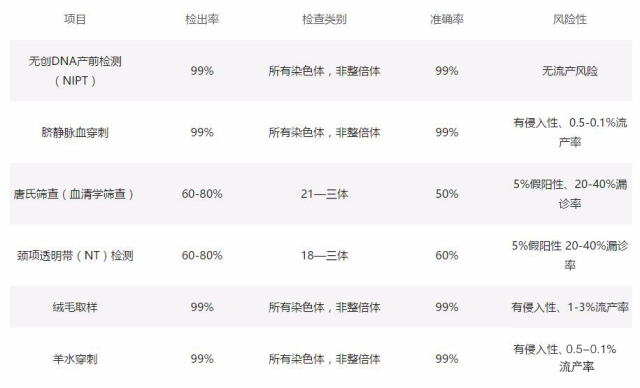 胎儿心脏b超有强光点,为啥胎儿心脏会出现强光点