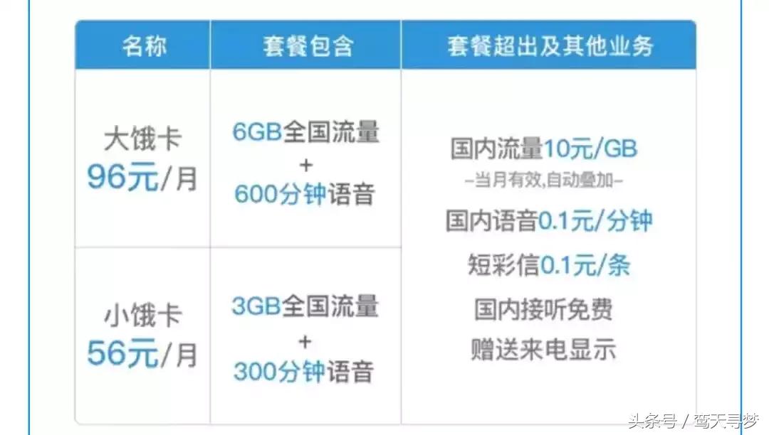 最良心的物联网卡,物联网和卡哪一种比较好