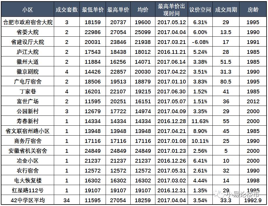 合肥庐阳区栢景湾二手房出售价格,合肥庐阳二手房性价比