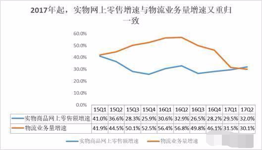 未来的快递业和电商会怎么样,快递电商的现状及趋势