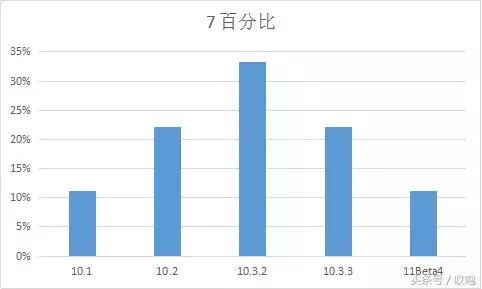 各iphone支持的ios版本,你的iphone是什么版本