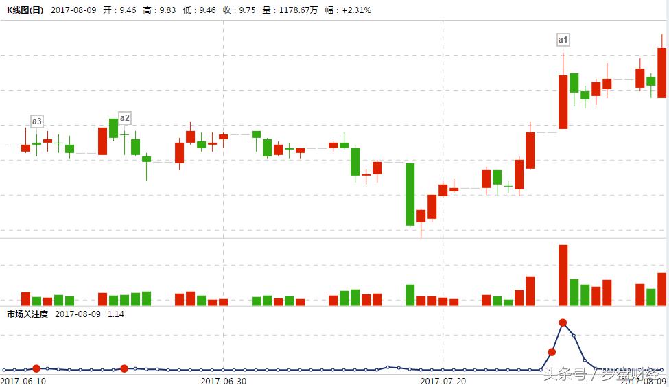 古越龙山600059股吧,600059古越龙山有回购吗