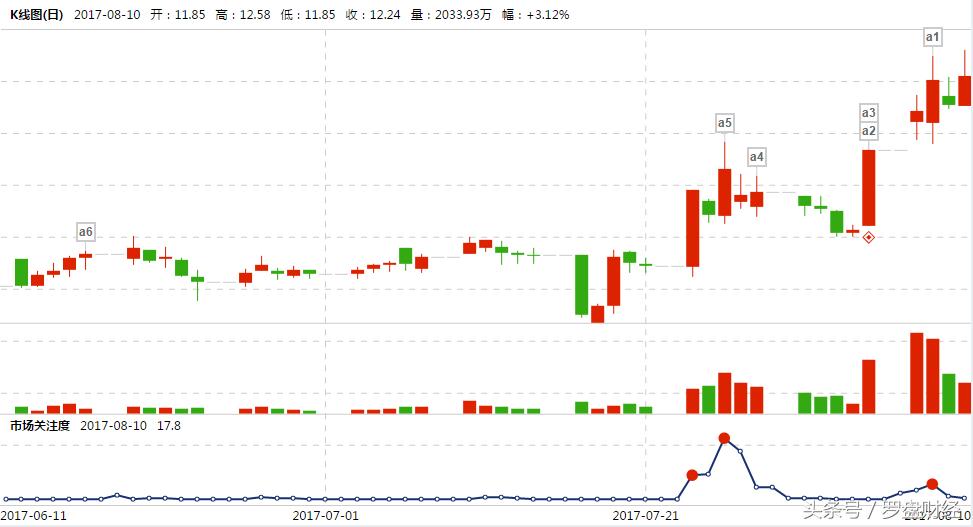 600862中航高科属于哪个板块,600862中航高科公司简介
