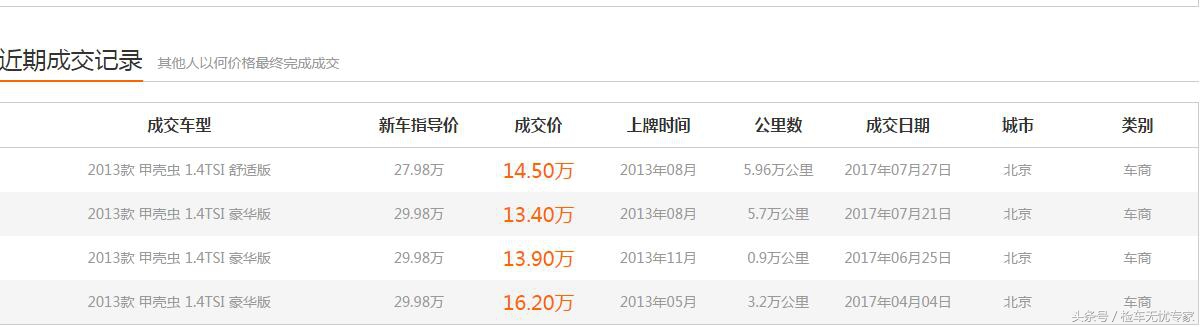 最新二手甲壳虫,甲壳虫二手车测评
