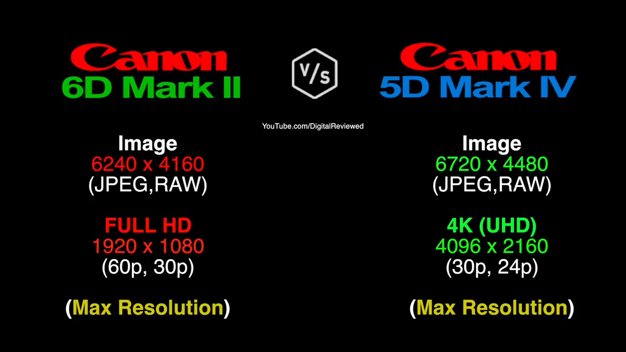 佳能6d2和5d4哪个好,尼康d810和佳能6d2哪个值得入手