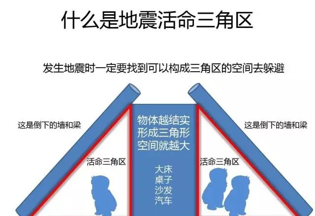 地震时楼房里的人如何逃生,地震来了高层怎么逃生