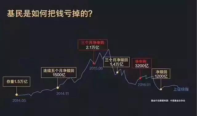 p2p理财还能投吗,最近的p2p