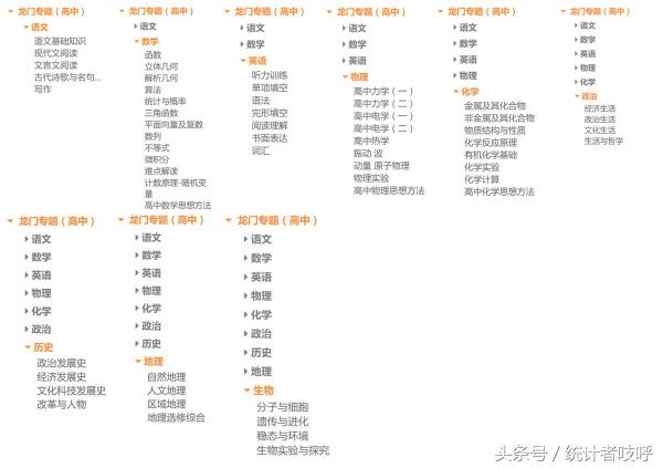 学生教辅课外书去哪儿买,教辅书籍怎么推荐好看的