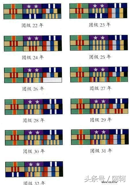 中国军官军衔对应的职务和年龄,中国军衔和军官资历升级