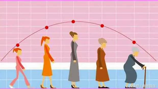 关爱中老年人骨骼健康,关爱中老年人健康知识