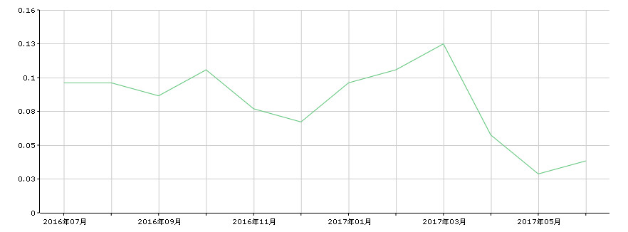 锐志经典神车,泡妞神车b级车