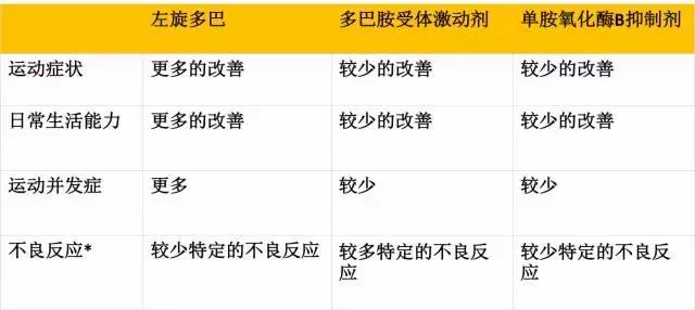 收藏最有价值的药,收藏级药物