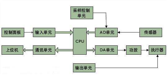 plc的入门程序合集,plc识图入门教学