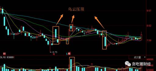 看跌k线图经典图解,看跌k线组合