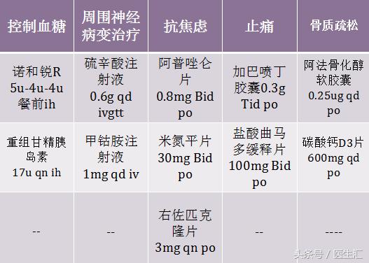 糖尿病会引起皮肤疼痛吗,二型糖尿病全身疼痛