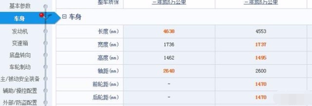 8万预算长安车和哈弗车哪个好,8万预算买小汽车还是suv好