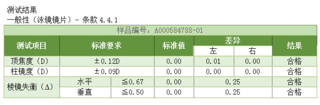 与消费者一起见证品质,让消费者参与创新